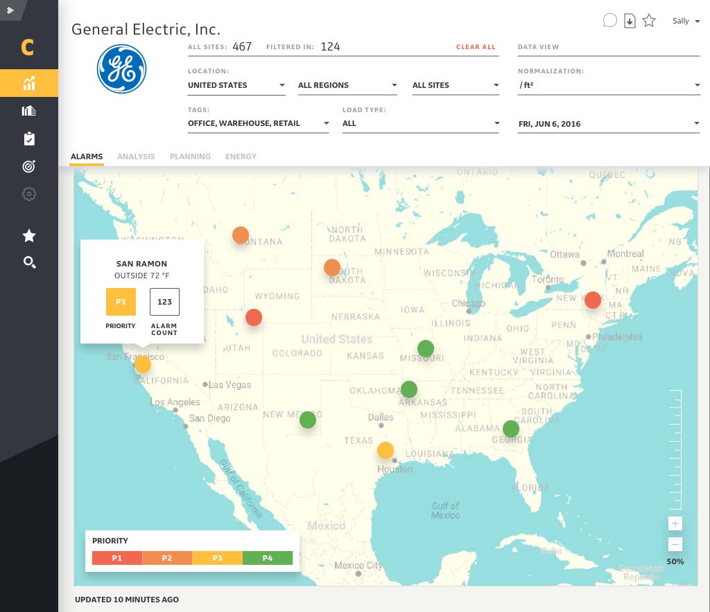 multi-site allsites application data